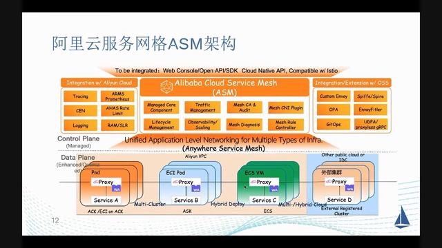 Extending service mesh capabilities using a streamlined way based on WASM and ORAS смотреть онлайн