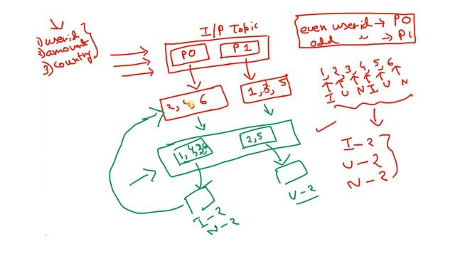 Co-partitioning Kafka-Tables in Faust Application смотреть онлайн