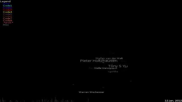 scikit-image code_swarm смотреть онлайн