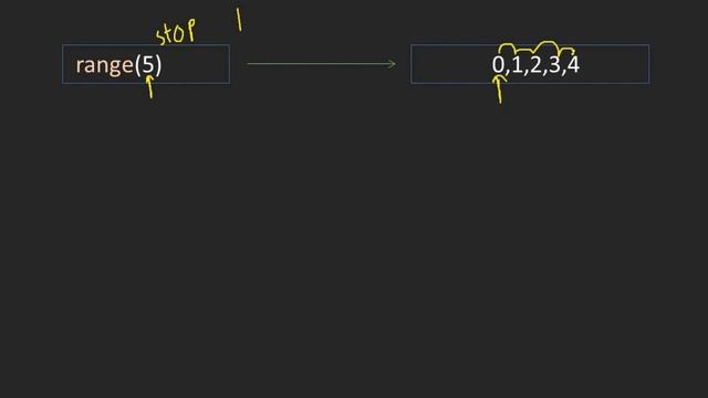 range Function in Python|range() Function|range Function in Python Hindi смотреть онлайн