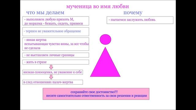 Распространенные женские ошибки в отношениях мужчины и женщины. смотреть онлайн