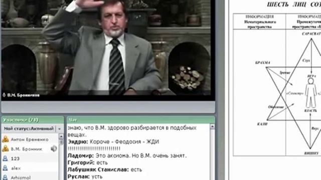 Взаимодействие Бог Брама смотреть онлайн
