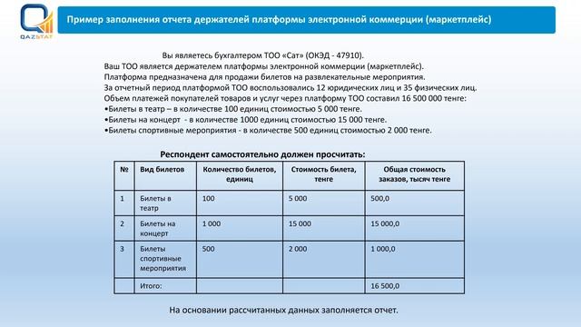 Заполнение статистической формы. Э-коммерция (ГОДОВАЯ) смотреть онлайн
