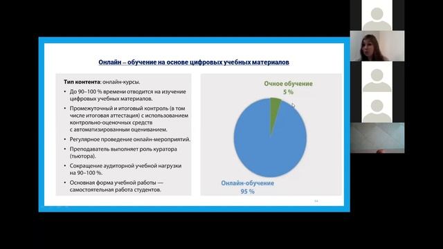 Модели организации электронного обучения с помощью цифровых инструментов_2 смотреть онлайн