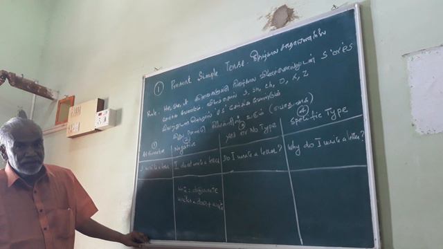 Present Simple Tense смотреть онлайн