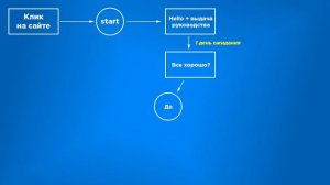 Как создать Telegram-бота для Привлечения Клиентов | Flowxo