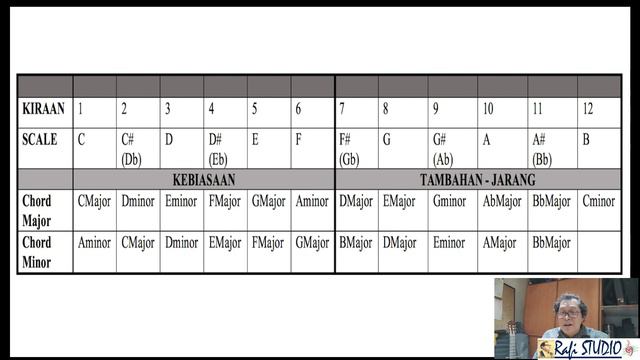 Formula Chord Lagu смотреть онлайн