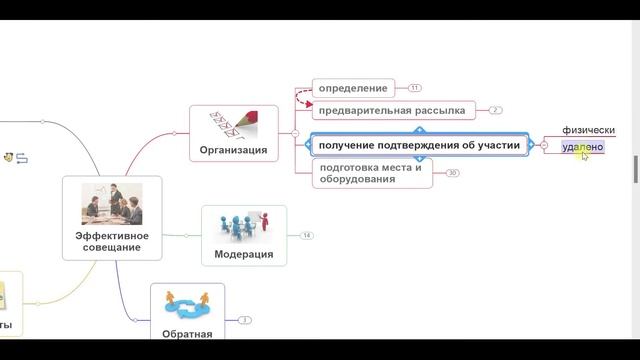 Чек лист и инструкция в Mind Map смотреть онлайн