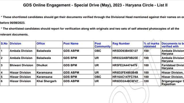 GDS SECOND SHORTLIST FOR SPECIAL CYCLE (MAY 2023) || GDS RESULT || @themaskgirl_ смотреть онлайн