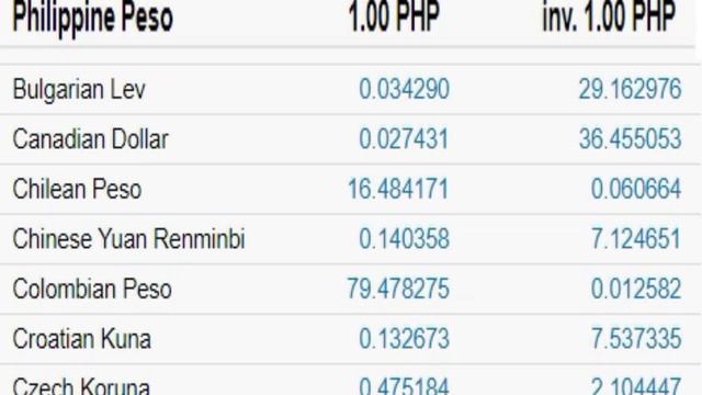 philippine peso to us dollar l philippine peso exchange rate today l riyal to philippine peso смотреть онлайн