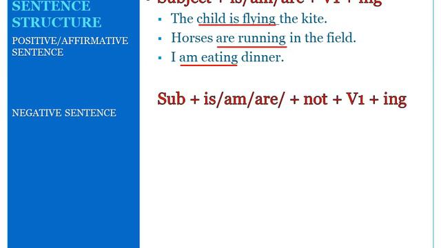 PRESENT TENSE | TYPES | PRESENT SIMPLE | PRESENT CONTINUOUS | PRESENT PERFECT | PERFECT CONTINUOUS смотреть онлайн