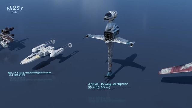 Star Wars Size Comparison - 3D