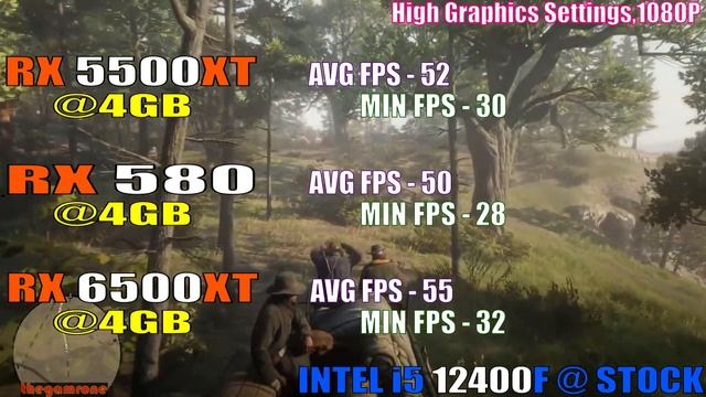 RX 5500XT (4GB) vs RX 580 (4GB) vs RX 6500XT (4GB) || PC GAMES TEST || смотреть онлайн