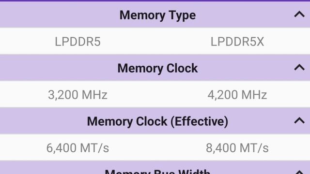 Snapdragon processor 8 Generation 2 Review in hindi, Qualcomm Snapdragon processor, Track The Tech. смотреть онлайн