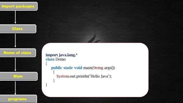 Java Tutorials for beginners Part 7 Steps for creating java first program in Hindi/Urdu смотреть онлайн