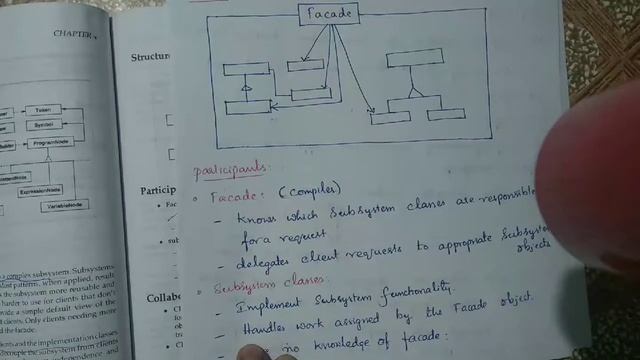 Facade Design Pattern смотреть онлайн