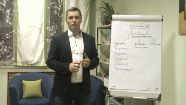 Что такое мета-модель?! НЛП, Психолог Дмитрий Сотник. смотреть онлайн