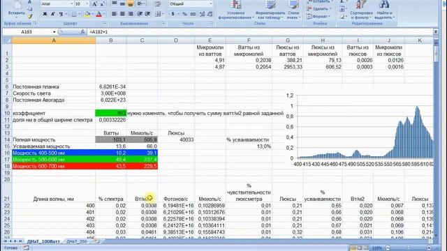 Переводим люксы в микромоли. Оценка ламп для выращивания с помощью люксметра.