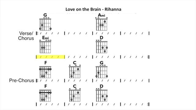 Rihanna - Love on the Brain - Moving Song Chart Play-Along (Clean) смотреть онлайн
