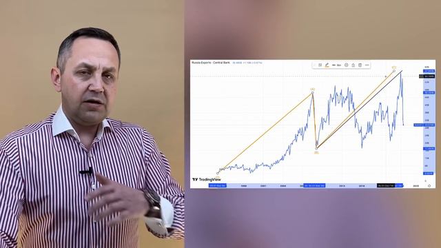 ДОЛЛАР обесценят после ПОПОЛНЕНИЯ БЮДЖЕТА. Прогноз КУРСА ВАЛЮТ смотреть онлайн