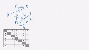 Информатика ОГЭ.  Задача № 544 | Решение задачи