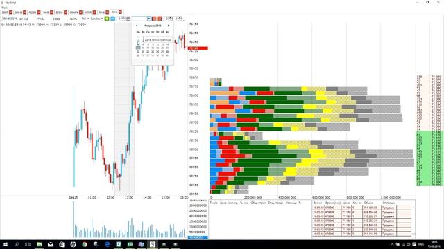 StockVol горизонтальные объемы для QUIK смотреть онлайн