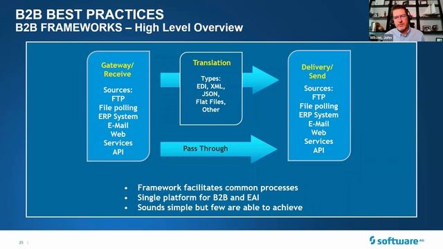 webMethods DevCast Demo: 5 Best-practices to maximize your B2B integration смотреть онлайн