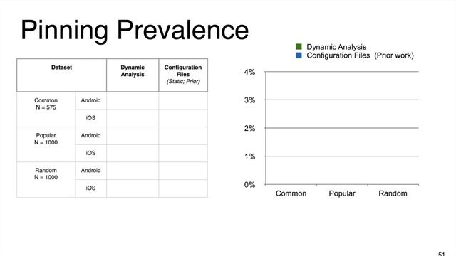 A comparative analysis of certificate pinning in Android & iOS смотреть онлайн