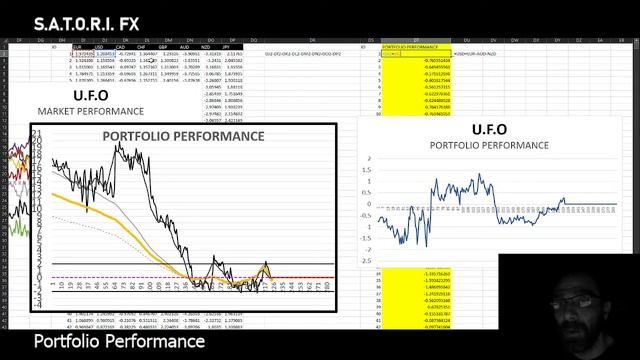 SATORI FX: Forex Mathematical Analysis Tools for Excel. The PORTFOLIO PERFORMANCE. смотреть онлайн