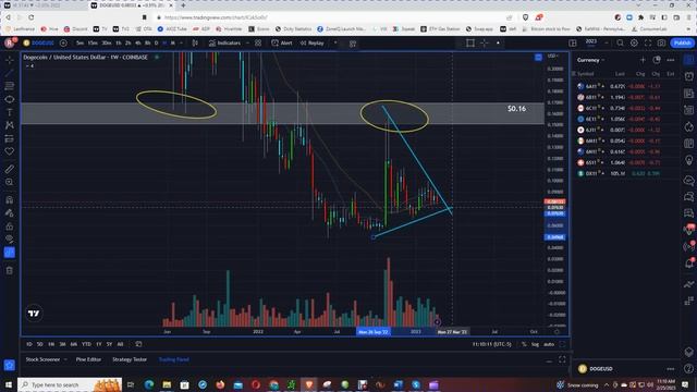 "Find Out How Much Dogecoin Could Spike! ChatGPT's Shocking Price Prediction!" смотреть онлайн