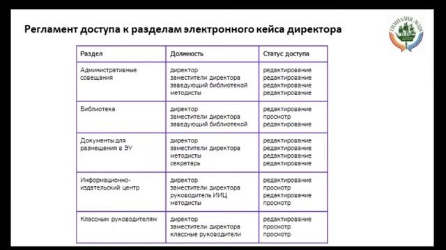 Управление качеством образования в условиях организации обучения с применением дистанционных образо смотреть онлайн