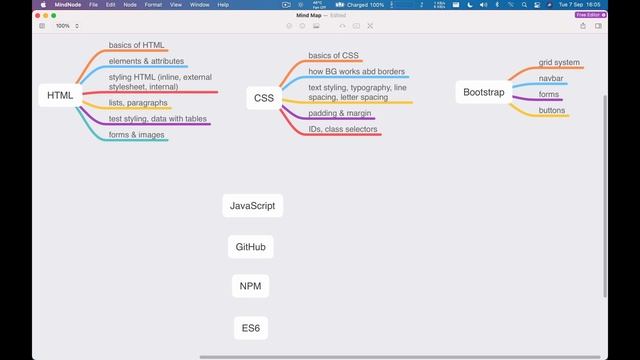 Why You Shouldn’t Learn React Now? Front-End Roadmap 2021 смотреть онлайн