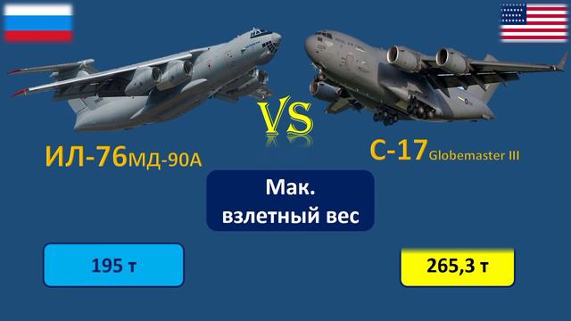 ИЛ-76 Vs C 17 Globemaster.  Сравнение военно-транспортных самолётов России и США.