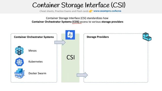 CNCF-KCNA — Container Storage Interface смотреть онлайн