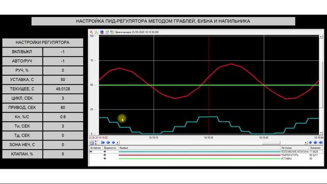 Как влияют параметры ПИД-регулятора на процесс? Ответ на вопрос 4 смотреть онлайн