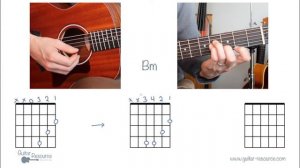 Bm Chord on Guitar - Bar Chords