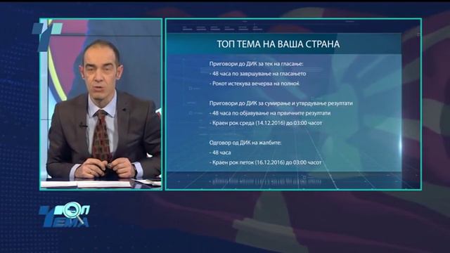 Топ тема На ваша страна (13.12.2016) смотреть онлайн
