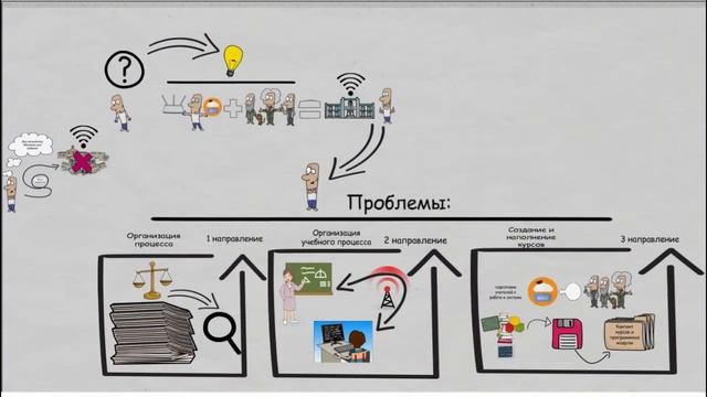 Проблемы дистанционного обучения в общеобразовательной школе Украины смотреть онлайн
