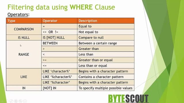 Filtering data with WHERE clause - Overview - Module 2 ( Part 4 of 13) смотреть онлайн