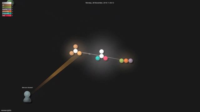 momeni/gittify - Gource visualisation смотреть онлайн