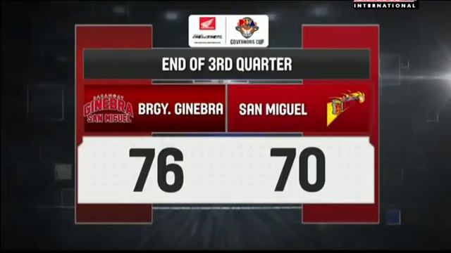 PBA Governors' Cup 2018 Highlights: Ginebra vs San Miguel Sept. 23, 2018 смотреть онлайн