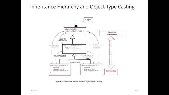 CSE1322 Lecture 08 Inheritance, Abstraction and Polymorphism смотреть онлайн