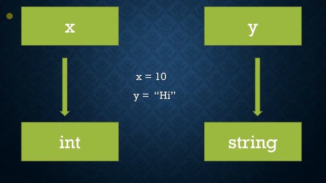 Python Variables Explained : Understanding Data Storage in Python смотреть онлайн