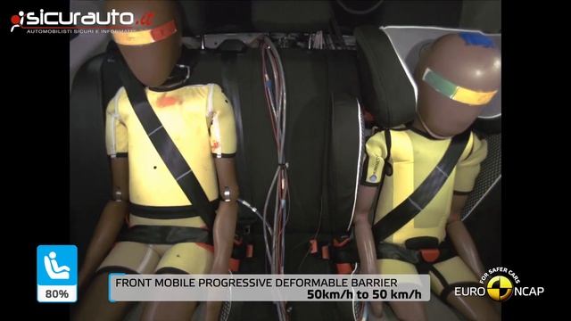 Volkswagen Polo - 2022 - Crash test Euro NCAP смотреть онлайн