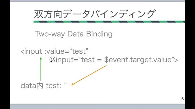 【Vue.js】双方向データバインディングについて смотреть онлайн