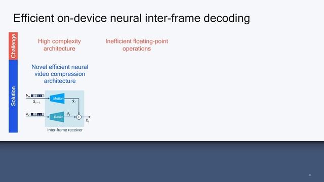 Real time neural video decoding on a mobile device смотреть онлайн