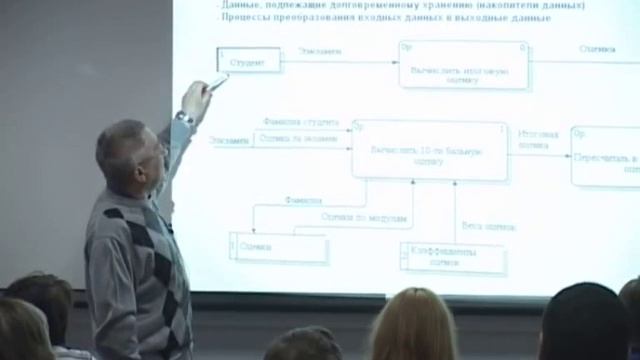 Лекция 1: Программа как модель предметной области смотреть онлайн