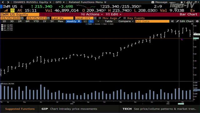 March 25th, Daily Stock Market Recap with Tom O'Brien - 2021 смотреть онлайн