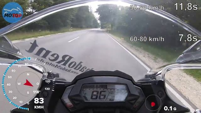Kawasaki Ninja 125 - ROLL ON 6th gear - GPS measured смотреть онлайн
