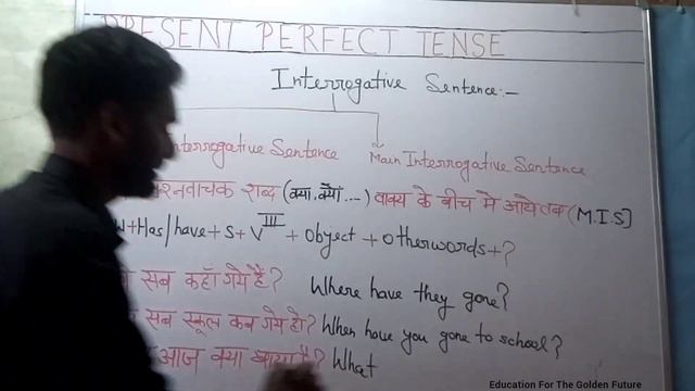 Present Perfect Tense Part-2 all concept clear #tense #dear sir #magnets brain смотреть онлайн